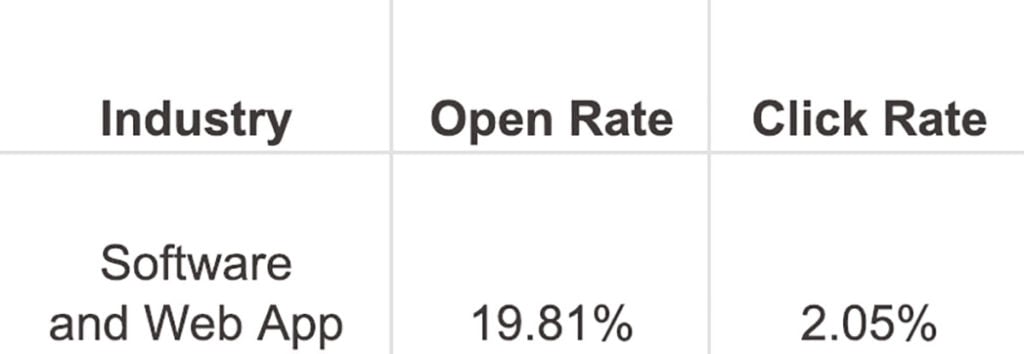 SaaS_Industry_Average