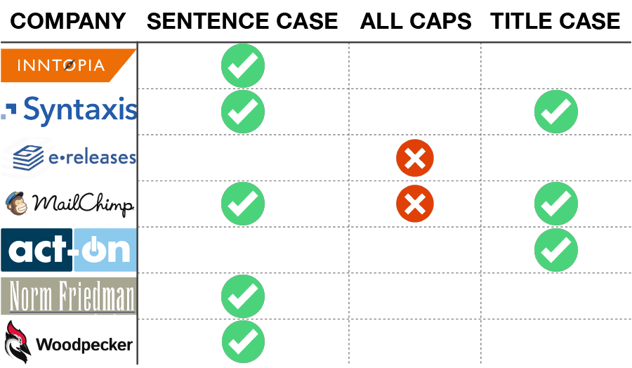 Sentence Case vs. Title Case