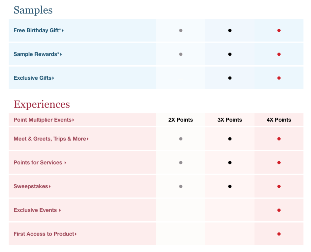 Sephora Beauty Insider Tiers