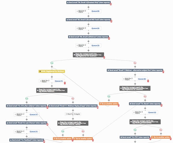 Sleeknote E-commerce Onboarding Workflow