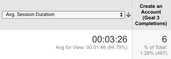 Sleeknote-Resource-Library-Average-Session_Duration
