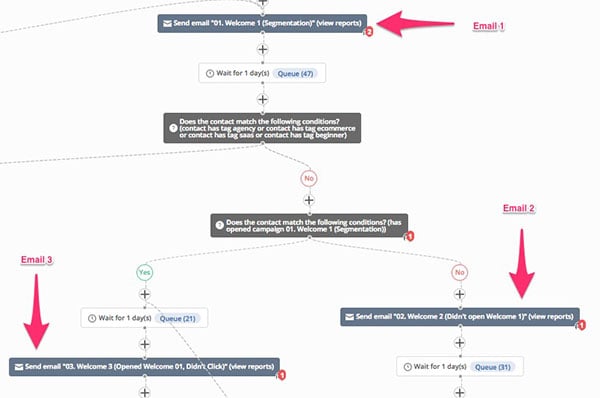 Sleeknote Welcome Email Onboarding
