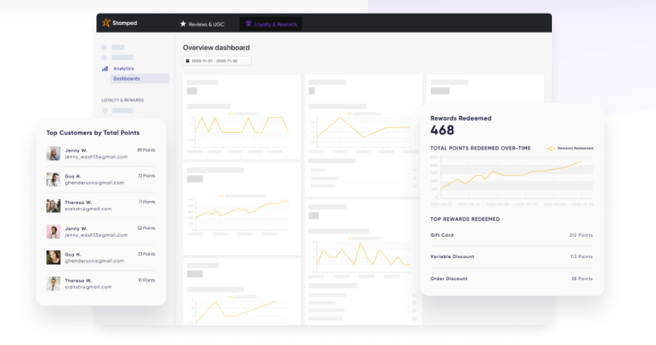 Stamped.io Analytics