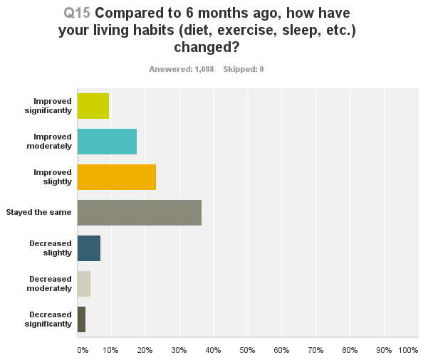 Survey Monkey Example