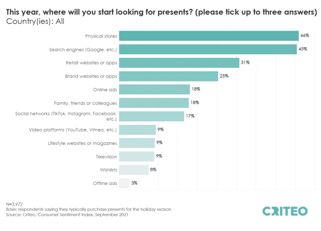 Survey for Holiday Shopping Trends