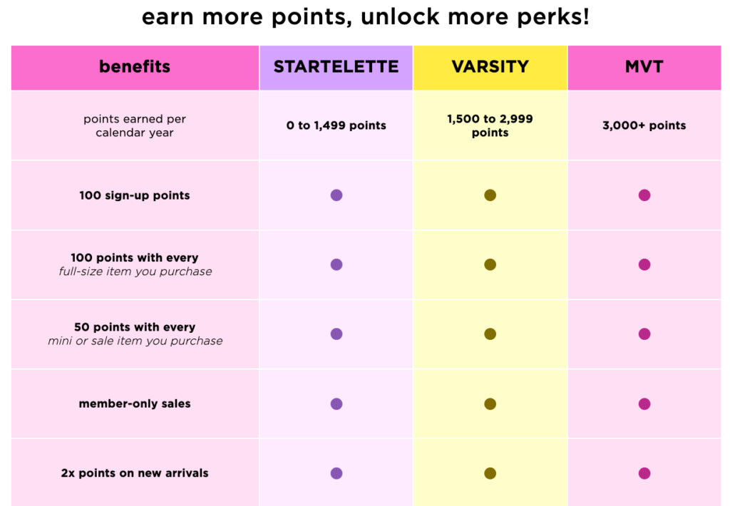 Tarte Loyalty Program Tiers