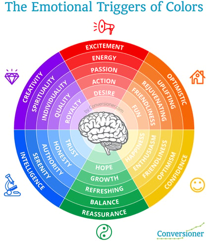 The Emotional Triggers of Color