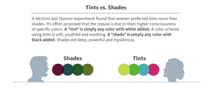 Tints vs. Shades