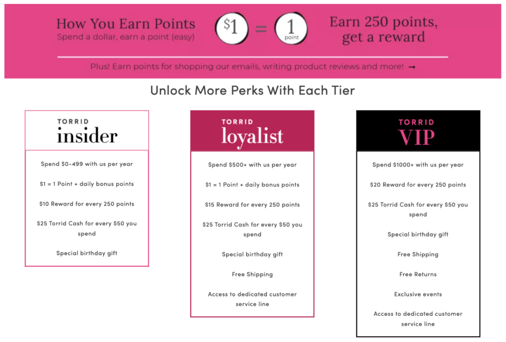 Torrid Loyalty Program Tiers