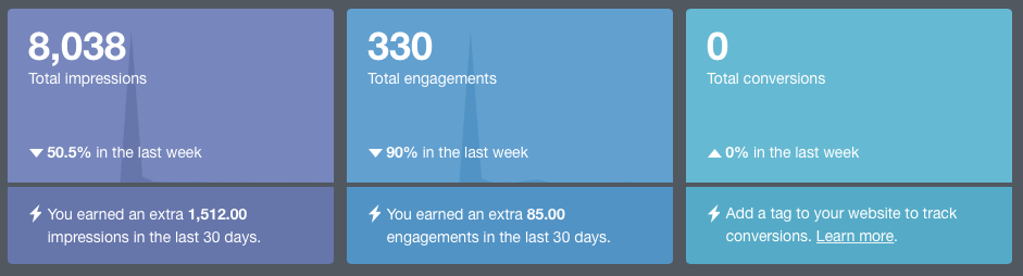 Total Conversions