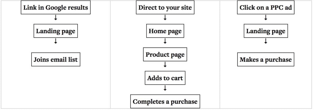 User Flow