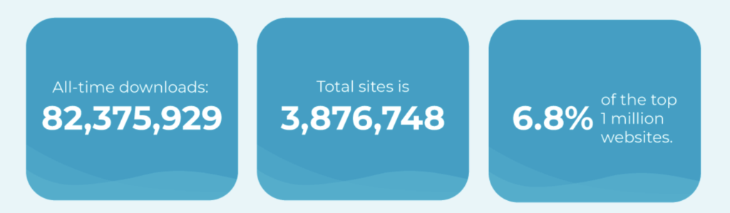 WooCommerce Statistics