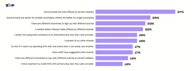 How to Attract Customers with Buy Now, Pay Later Options