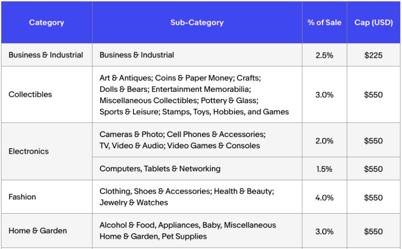 eBay Affiliate Commissions