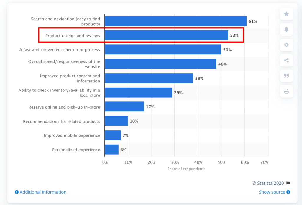 Product Rating And Reviews