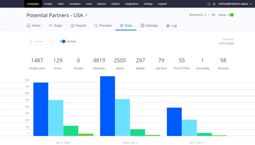 Potential Partners - USA