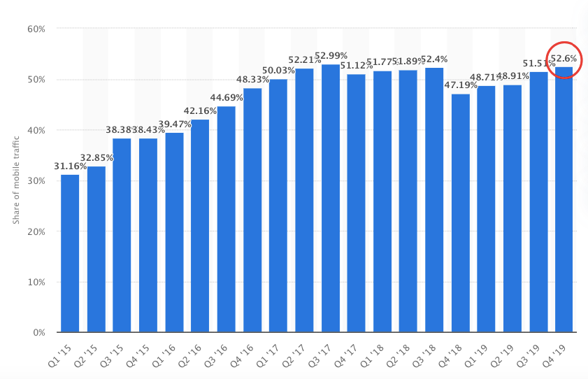 Data