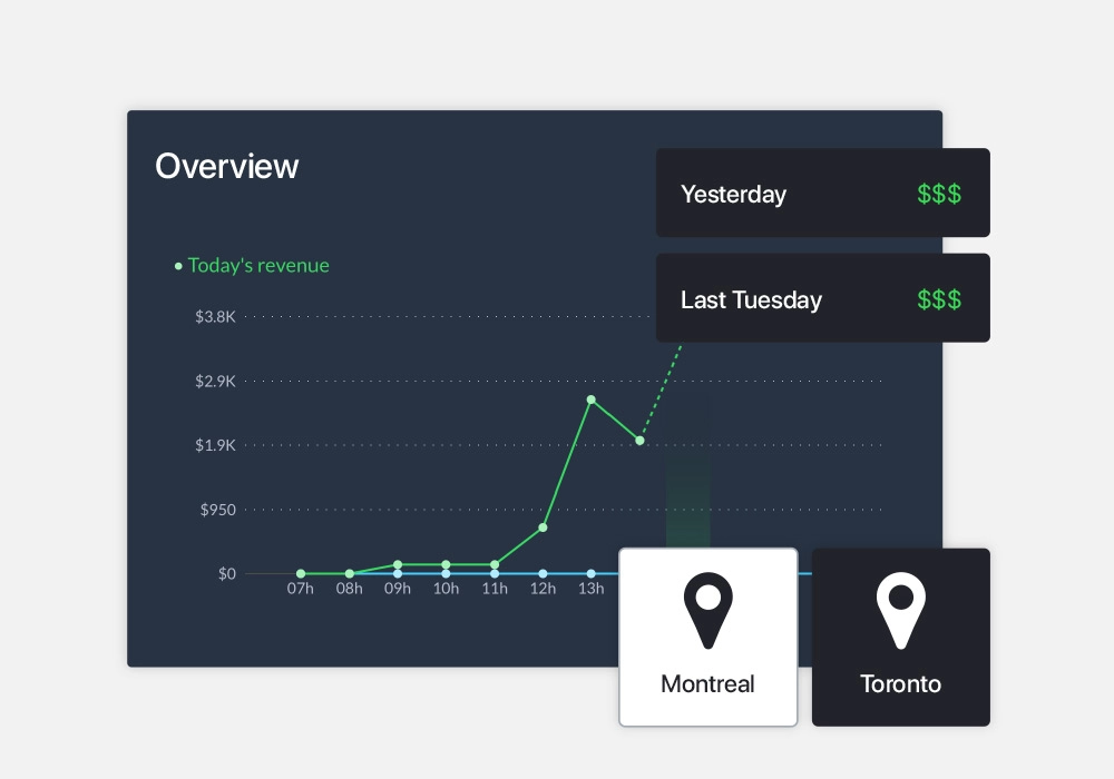 Lightspeed Analytics