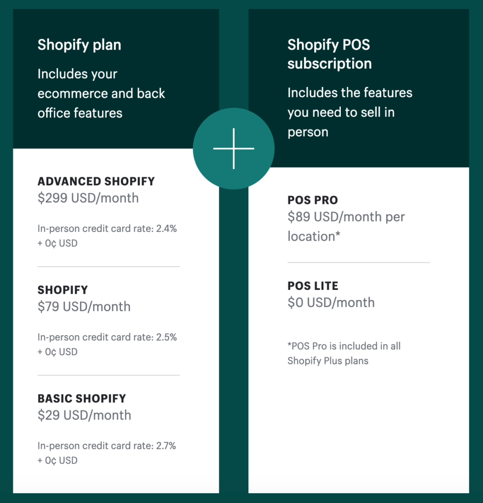 Shopify POS Pricing