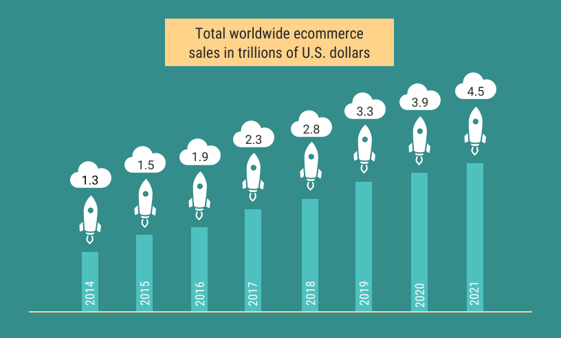 Ecommerce Sales Data