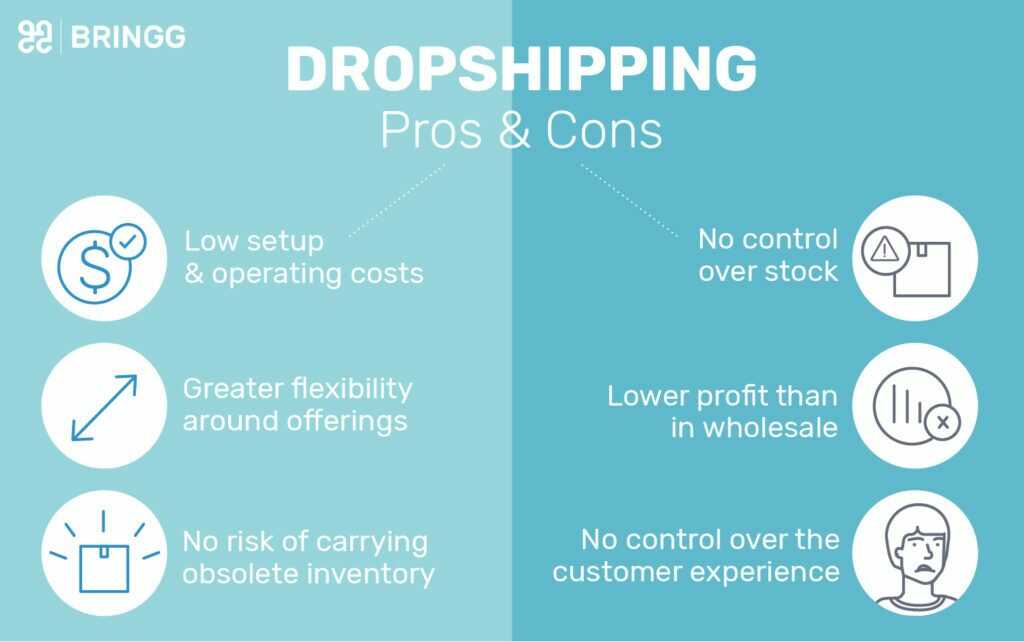 ProShip, Inc. - Looking for more information on #ecommerce