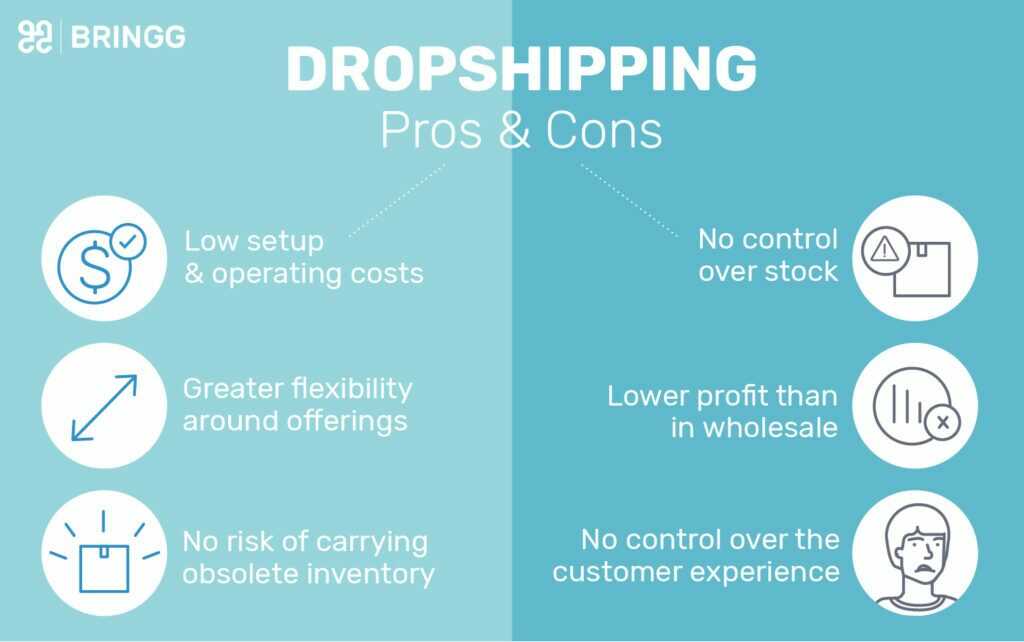 E-Commerce Dropshipping Pros and Cons
