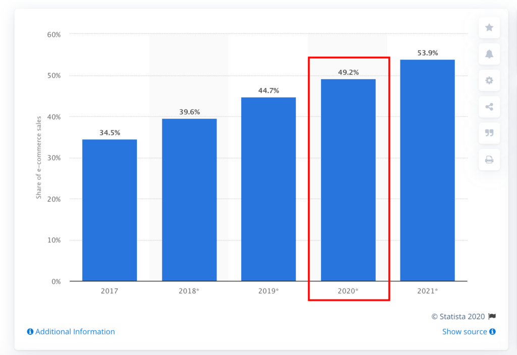 Mobile Sales