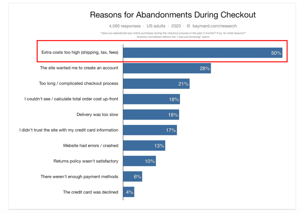 Abandonments During Checkout