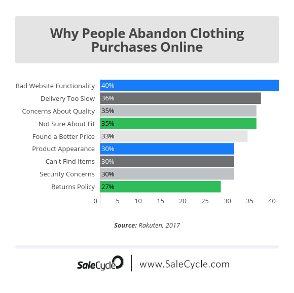 Why People Abandon Clothing Purchases Online