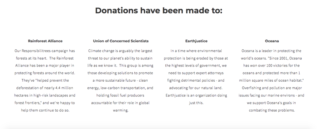 Donations Made By The Company