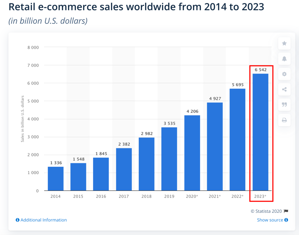 Retail Sales Prediction