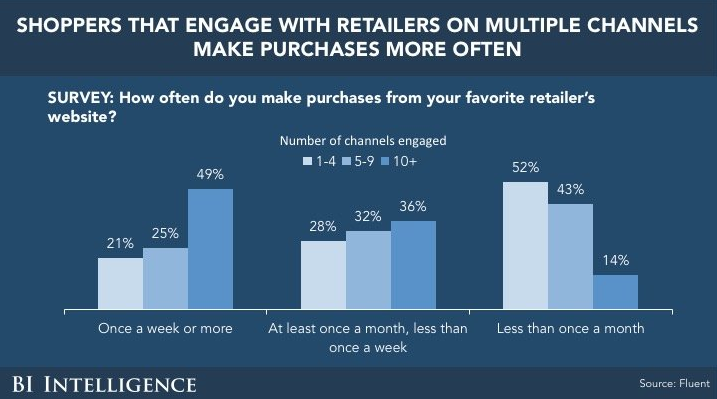 Price is Right Omni Channel Promotion, Promotions