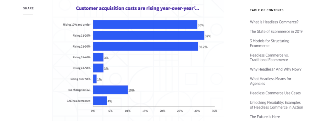 Cost Rising