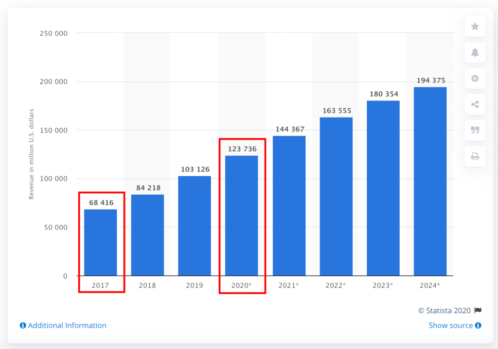 Apparel Industry Statistics