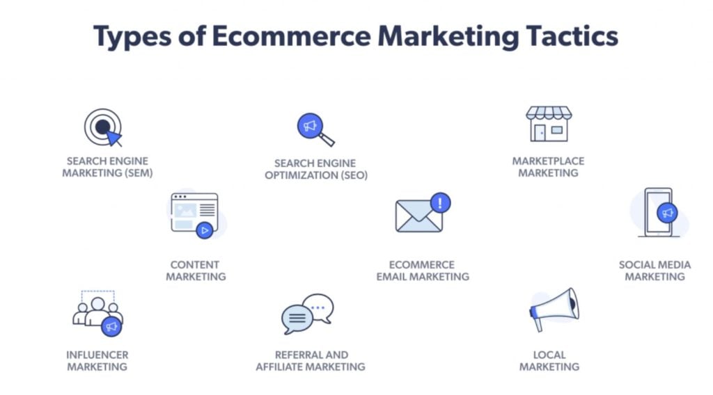 Types of E-Commerce Marketing Tactics