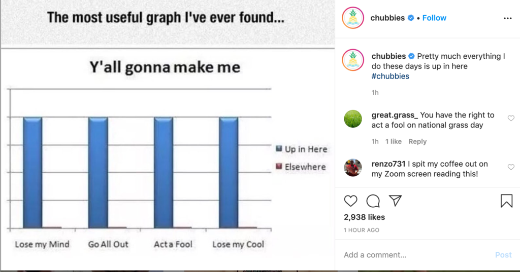 Chubbies Posting A Funny Graph