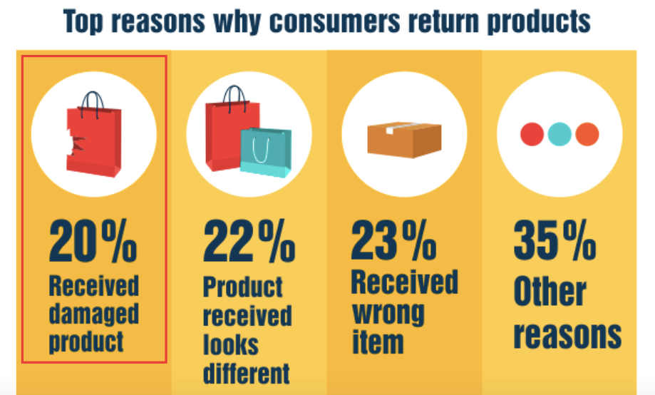 Top Reasons To Return The Product