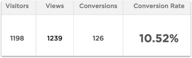 Conversion Rate
