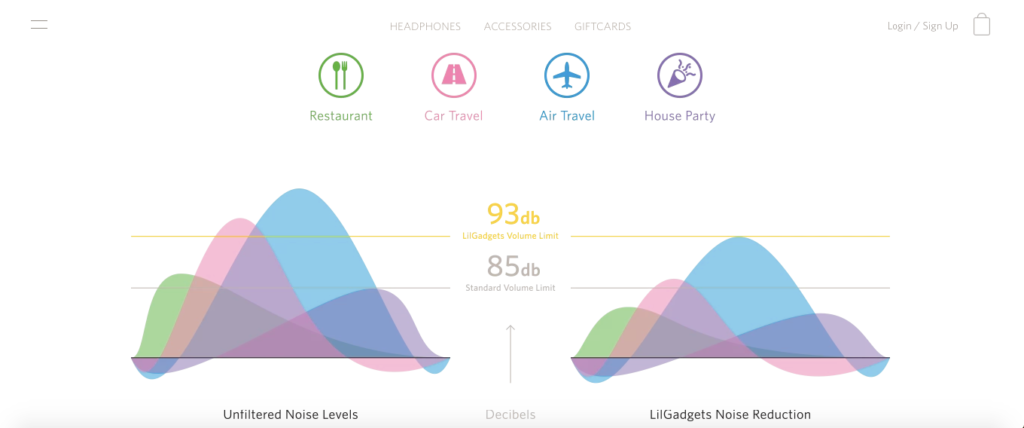 Noise Reduction Technology