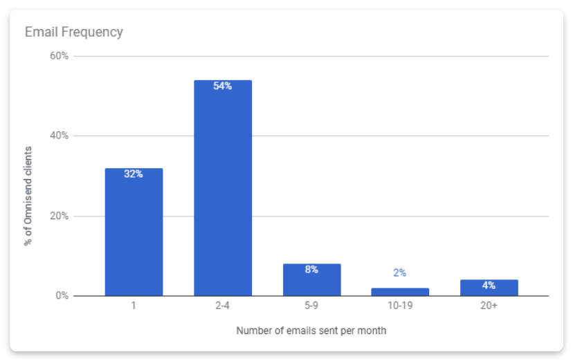 Data