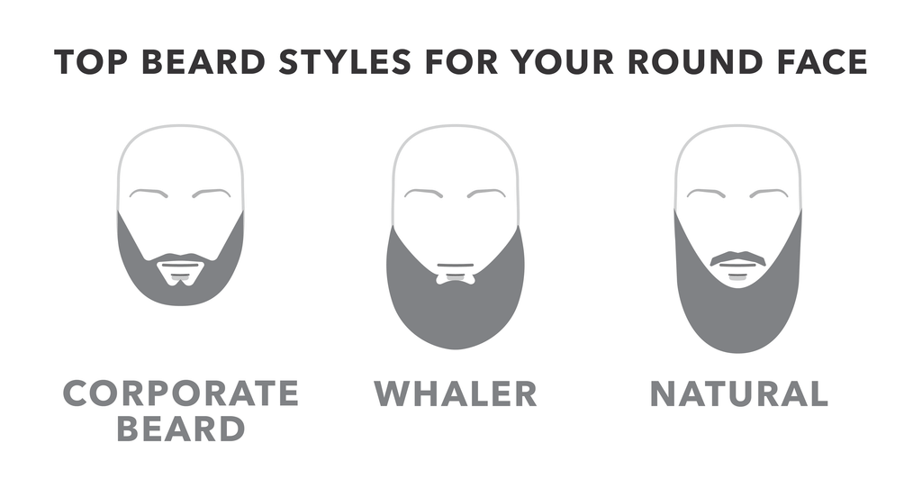 Beard Styles For Round Face