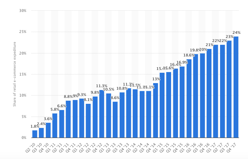 Data