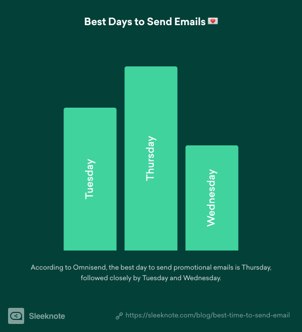 Best Days to Send Emails