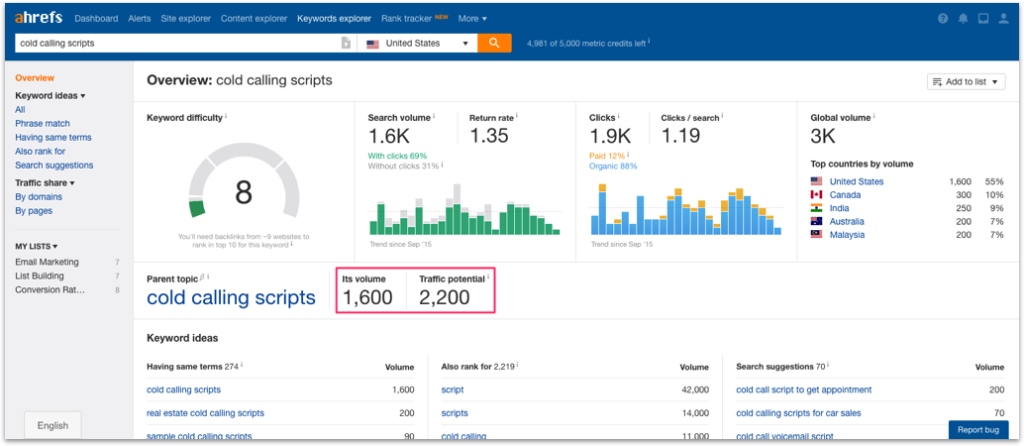 Keyword Analysis Competitive Landscape Analysis