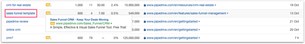 Keyword opportunities Competitive Landscape Analysis