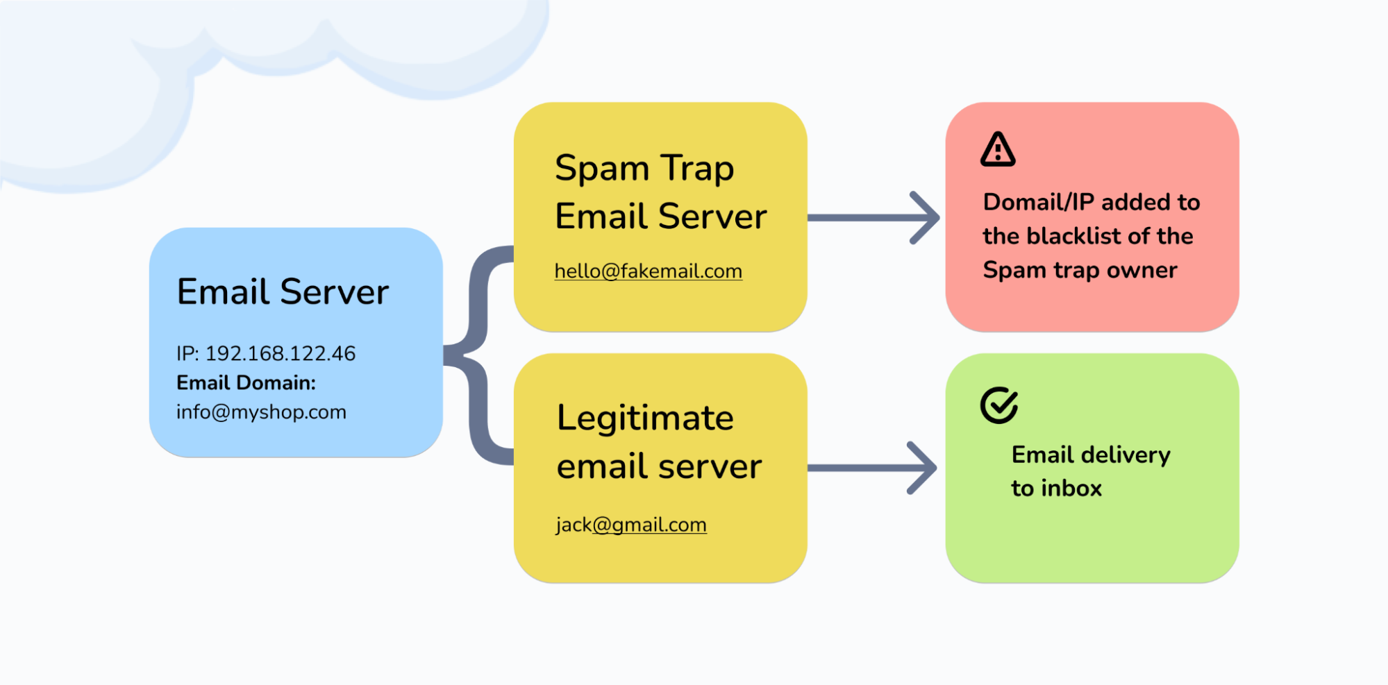 MailBuster Email Sender Reputation