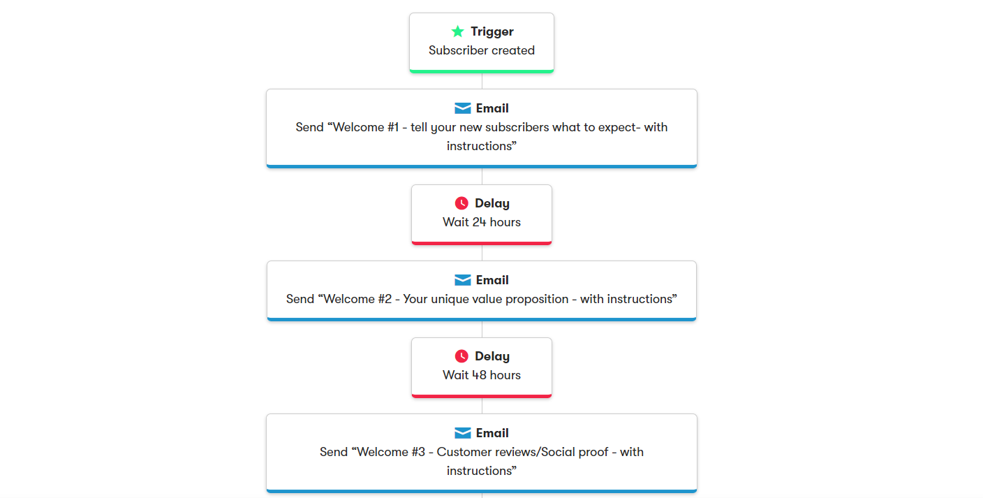 Marketing Automation Tools Template Best Email Service Providers