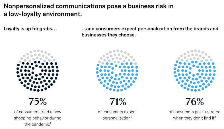 McKinsey _ Company The Risk of NonPersonlized Content Marketing Automation