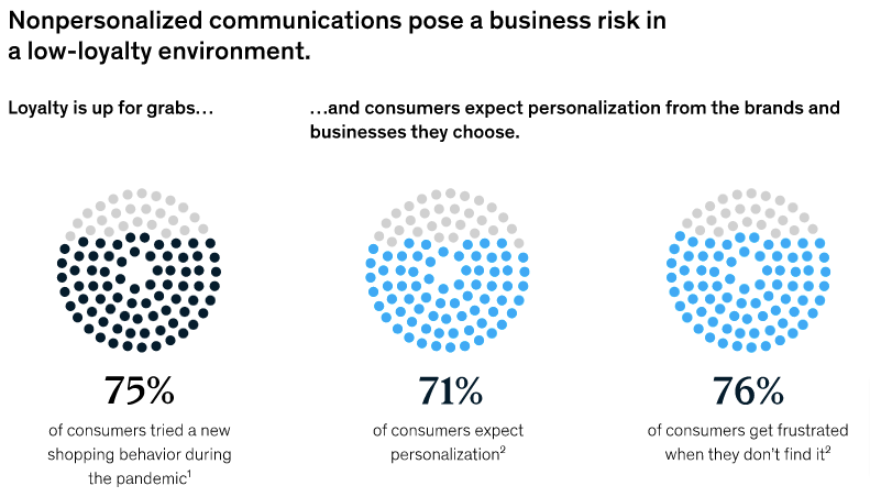 Non-Personalized Communication