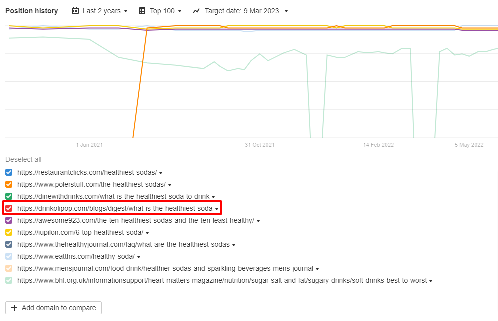 OLISHOP Keyword Research Inbound Marketing